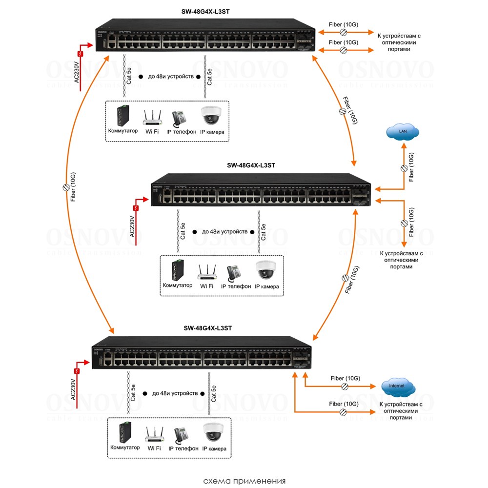 SW-48G4X-L3ST Управляемый стекируемый L3 коммутатор