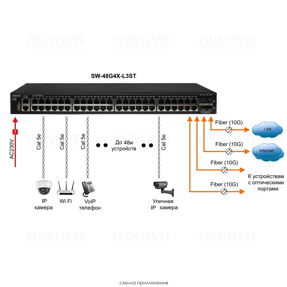 SW-48G4X-L3ST Управляемый стекируемый L3 коммутатор