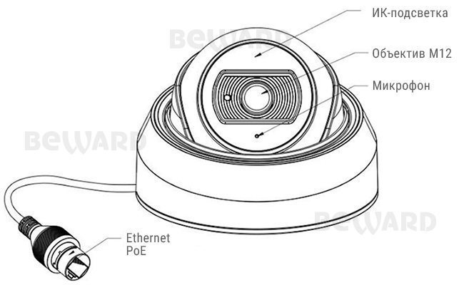 SV3210DBS Купольная 5 Мп  IP видеокамера