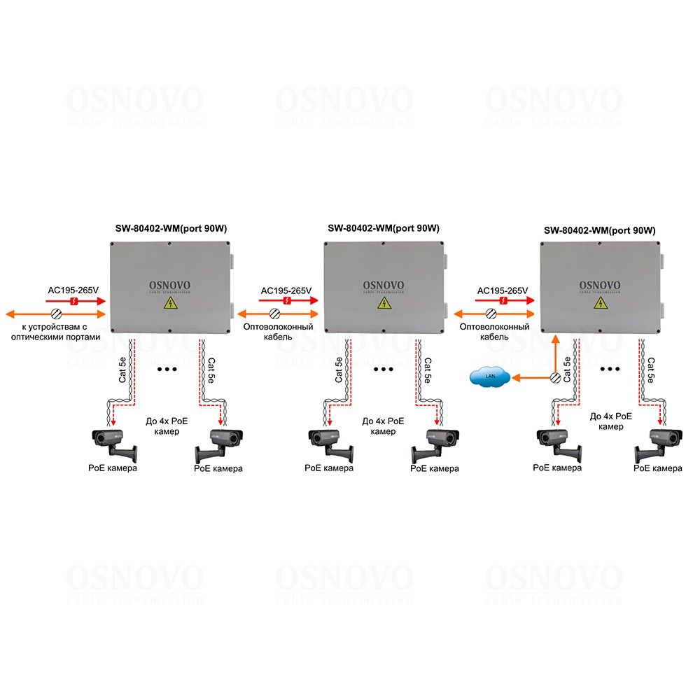 SW-80402-WM(port 90W) Уличный Web-управляемый PoE коммутатор на 6 портов