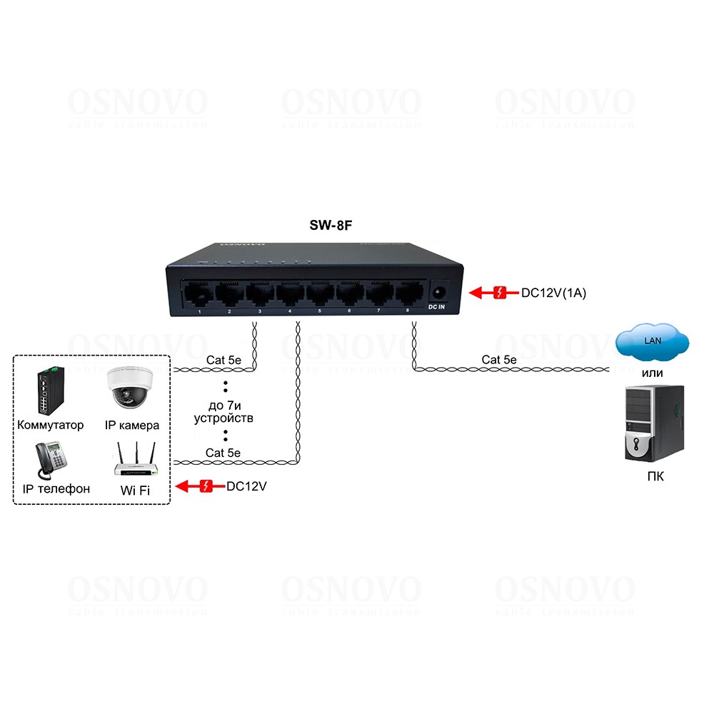 SW-8F Неуправляемый коммутатор