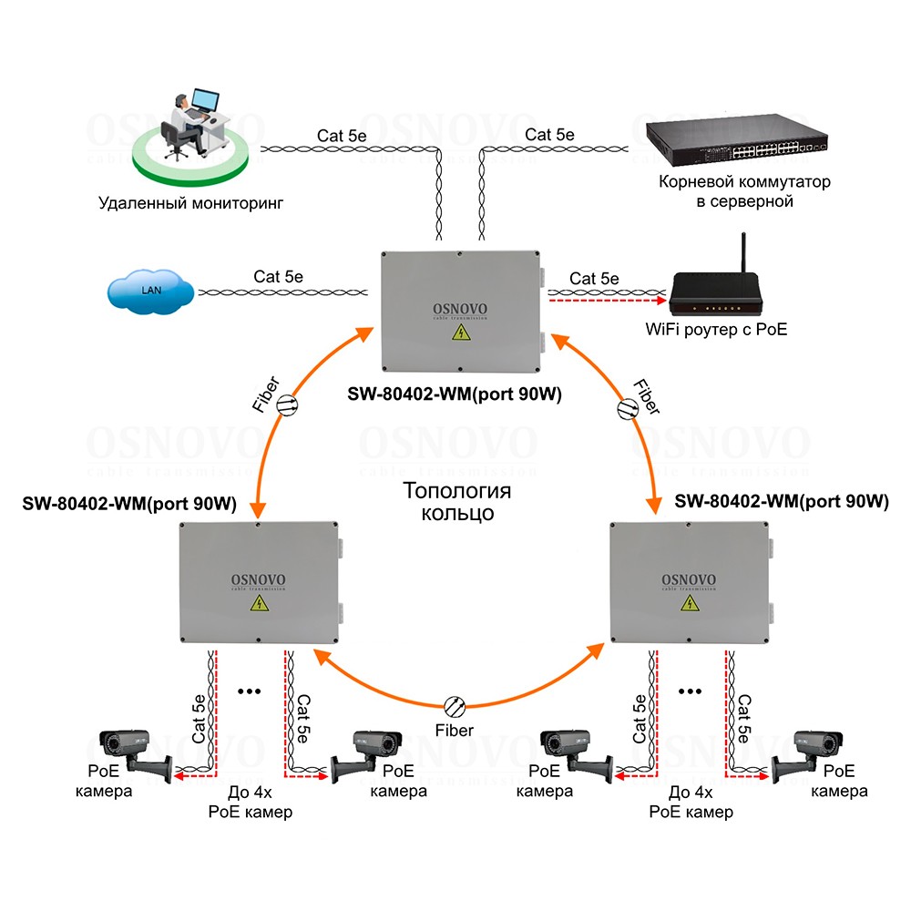 SW-80402-WM(port 90W) Уличный Web-управляемый PoE коммутатор на 6 портов