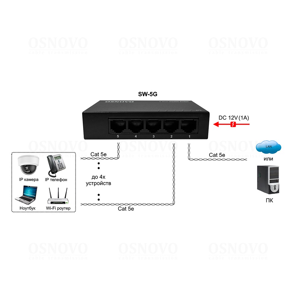 SW-5G Неуправляемый коммутатор Gigabit Ethernet на 5 портов