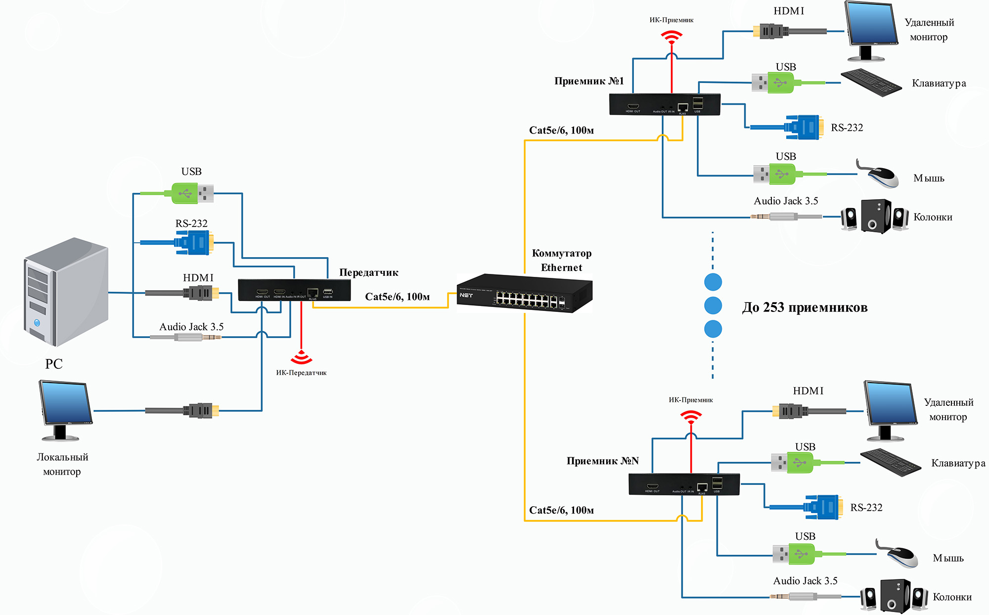NS-VIP-HD-KVM-AR-RX Дополнительный приёмник для NS-VIP-HD-KVM-AR