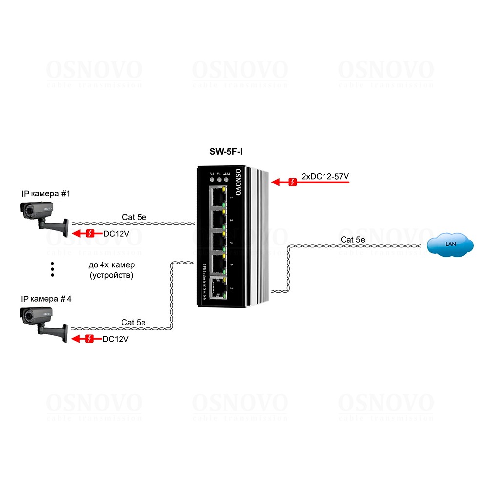 SW-5F-I Компактный промышленный Ethernet коммутатор