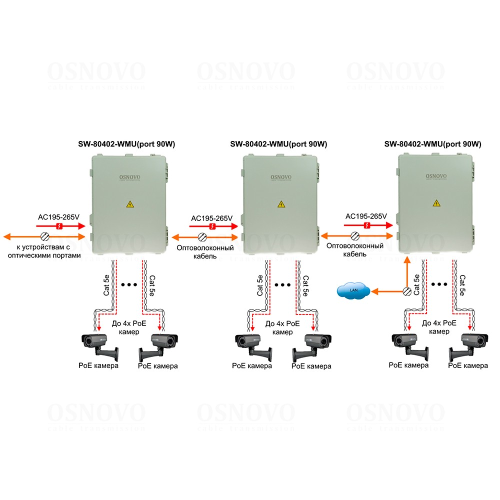 SW-80402-WMU(port 90W) Уличный Web-управляемый PoE коммутатор на 6 портов с термостабилизацией и резервным питанием
