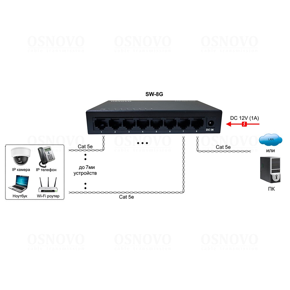 SW-8G Неуправляемый коммутатор Gigabit Ethernet на 8 портов