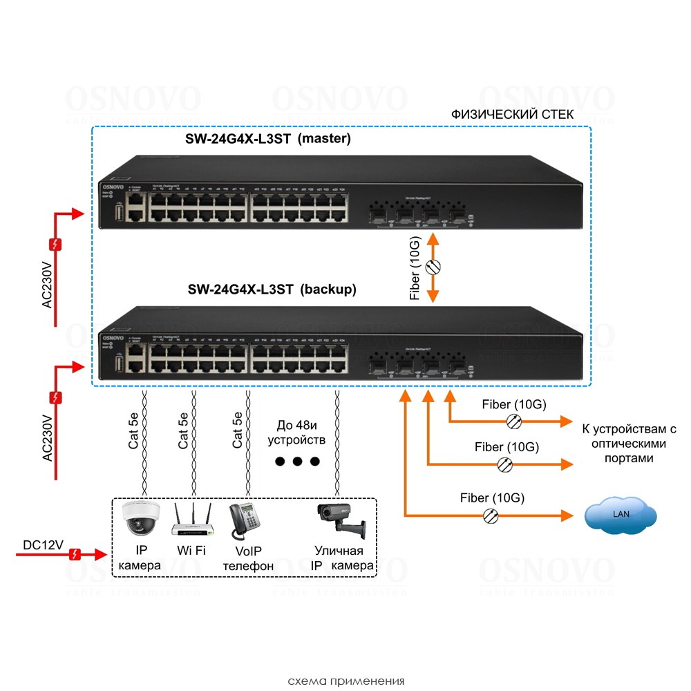 SW-24G4X-L3ST Управляемый стекируемый L3 коммутатор