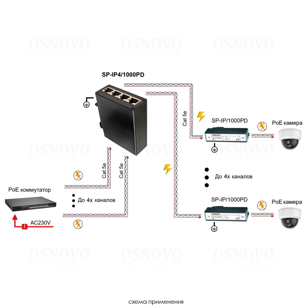 SP-IP4/1000PD Устройство грозозащиты