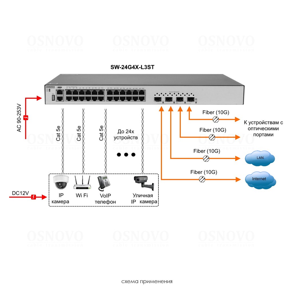 SW-24G4X-L3ST Управляемый стекируемый L3 коммутатор