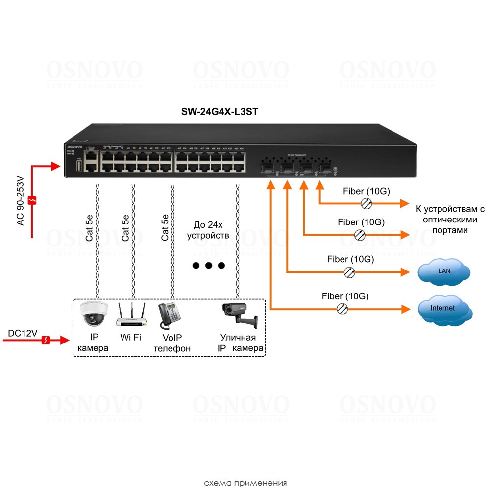 SW-24G4X-L3ST Управляемый стекируемый L3 коммутатор