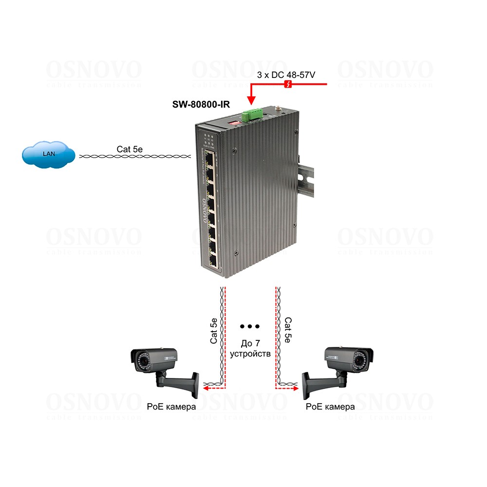 SW-80800-IR Промышленный PoE коммутатор Gigabit Ethernet на 8 портов