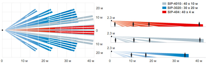 SIP-404 уличный ИК извещатель