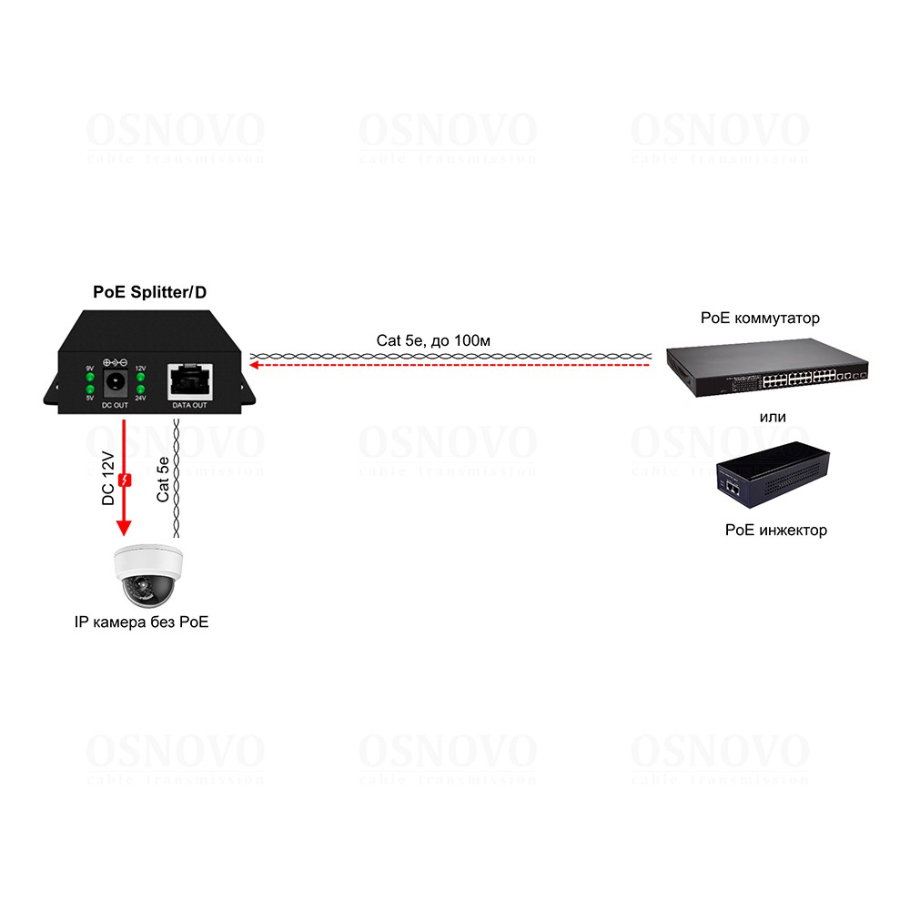 PoE Splitter/D PoE-сплиттер