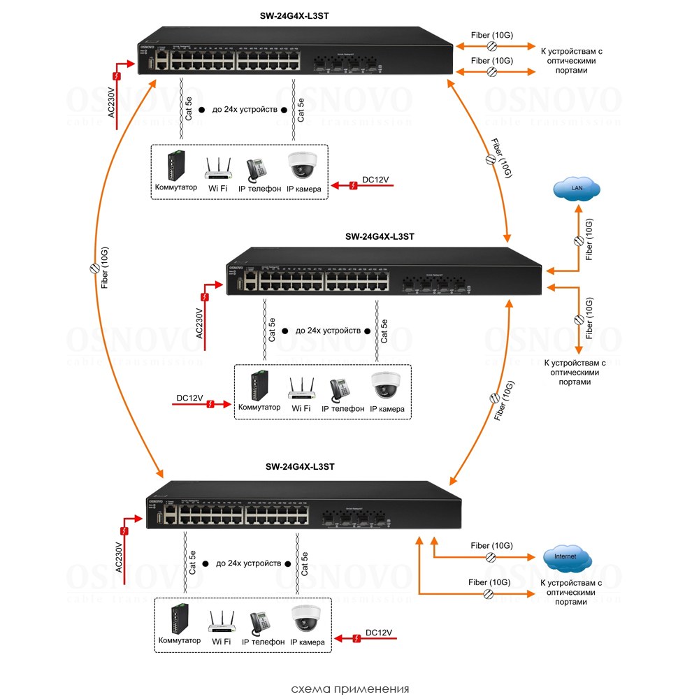 SW-24G4X-L3ST Управляемый стекируемый L3 коммутатор