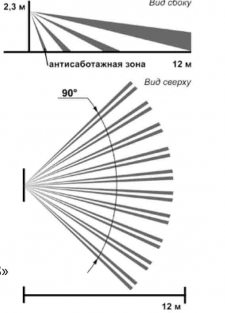 Фотон-10 (ИО 409-12) Оптико-электронный охранный извещатель