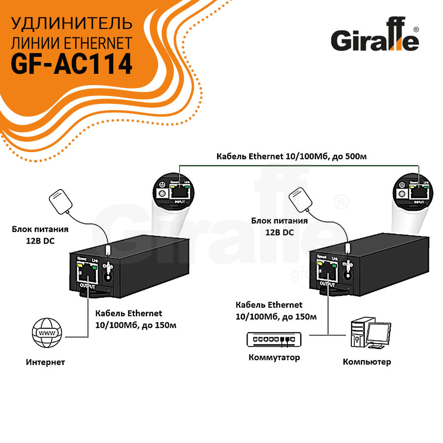 GF-AC114 Удлинитель линии Ethernet
