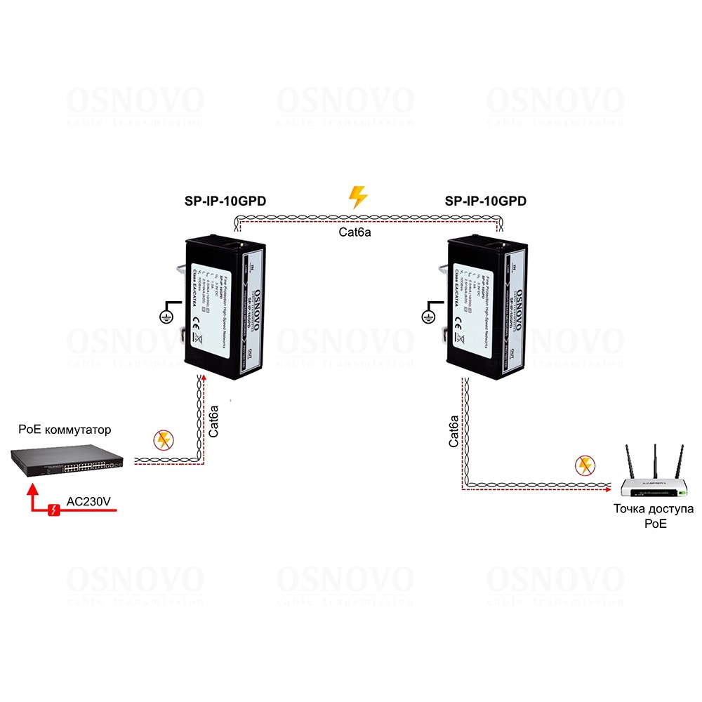 SP-IP-10GPD Устройство грозозащиты