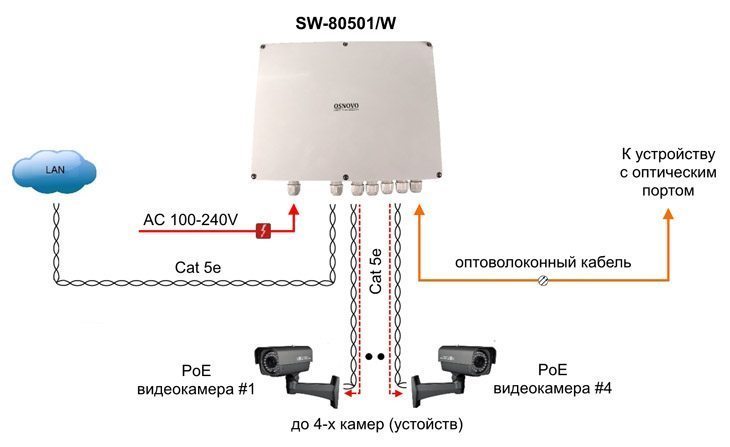 Схема применения SW-80501/W
