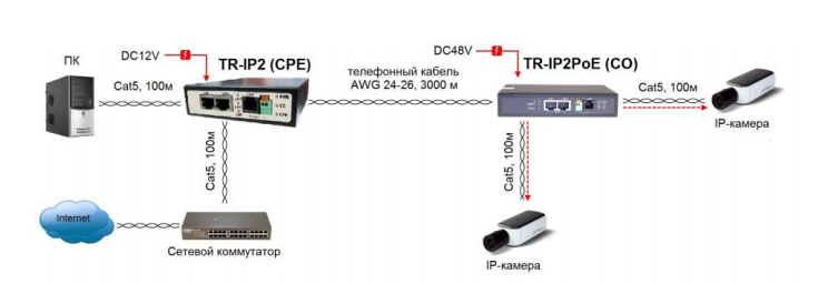 tr-ip2PoE_СХ.png