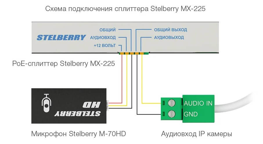 Stelberry - MX-225 универсальный проходной PoE-сплиттер - схема