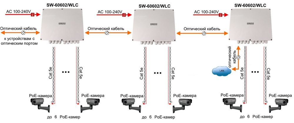SW-60602WLC Схема подключения