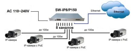 SW-IP8_scheme.jpg