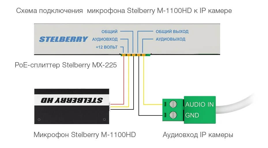 Схема подключения микрофона STELBERRY M-1100HD к IP-камере