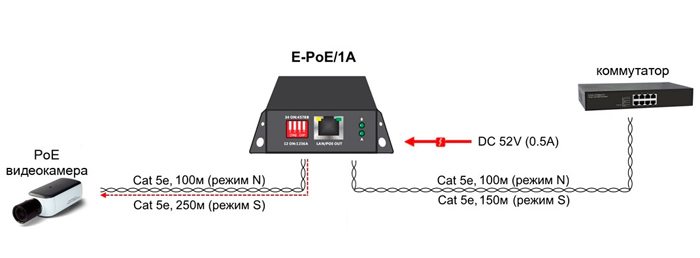 Схема применения E-PoE/1A