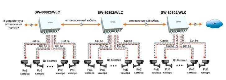 Схема применения SW-80802/WLC