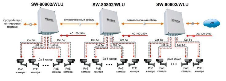 Схема применения SW-80802/WLU
