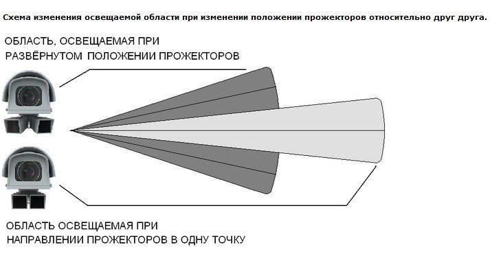 ПИК 200 - 10х20 (сборка из 2-х прожекторов).jpg
