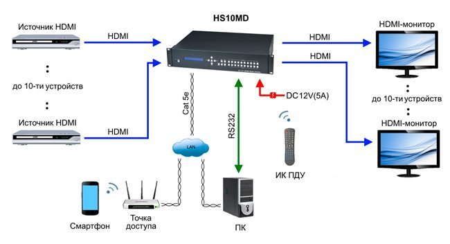 Схема подключения коммутатора HS10MD