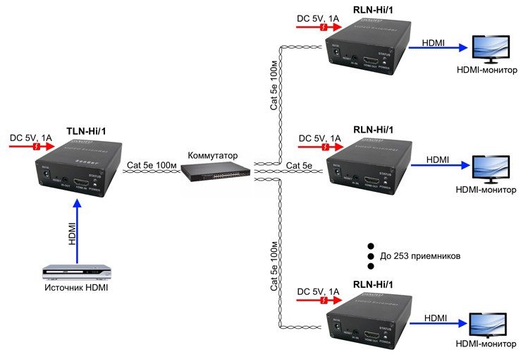 Схема применения TLN-Hi/1+RLN-Hi/1