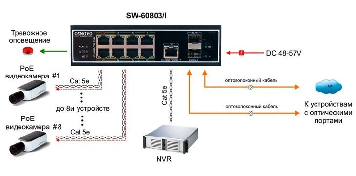 схема применения SW-60803/I