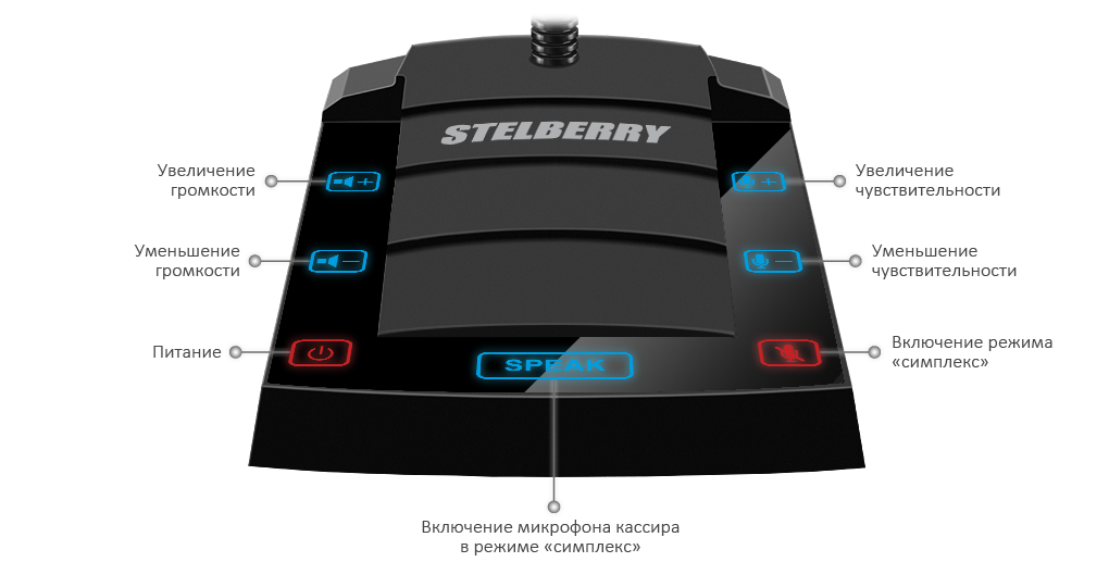 STELBERRY_S410_FUNCTION.png