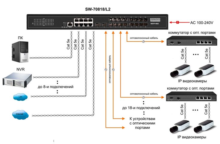 Схема применения SW-70818/L2