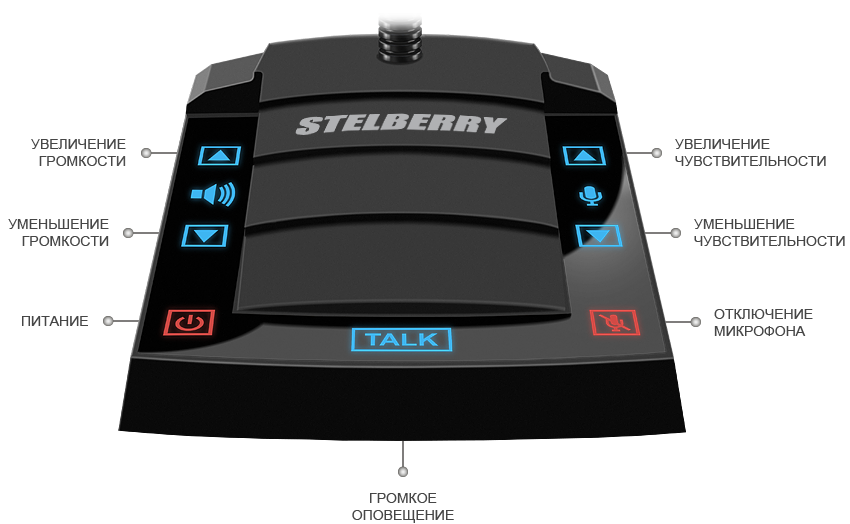 STELBERRY_S500_FUNCTION.png