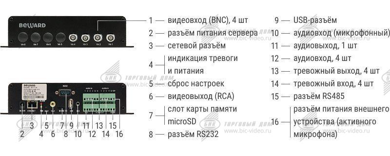 схема подключения ip камеры к гибридному видеорегистратору. Ip-видеокодер, 4 видеоканала b1114. видеодекодер ip b102s. тревожные входы выходы. тревожный выход видеорегистратора схема подключения.
