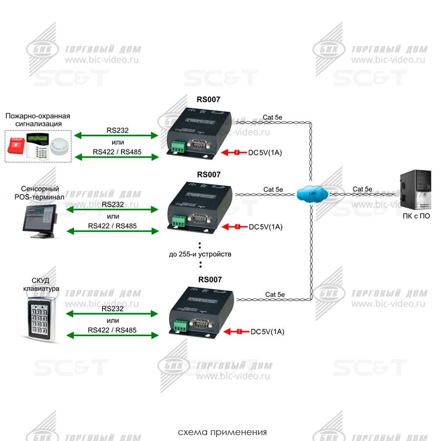 Rs-485 интерфейс схема подключения. Модуль modbus rtu rs-485. Преобразователь дискретных сигналов в rs-485. Цифровой выход rs485. Цифровой выход rs485.