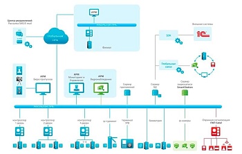 Timex Base Базовое ПО